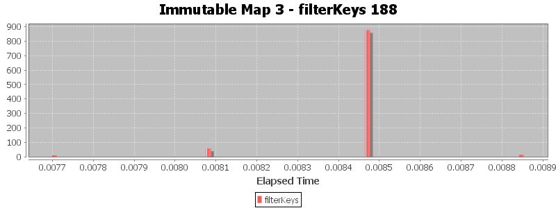 Immutable Map 3 - filterKeys 188